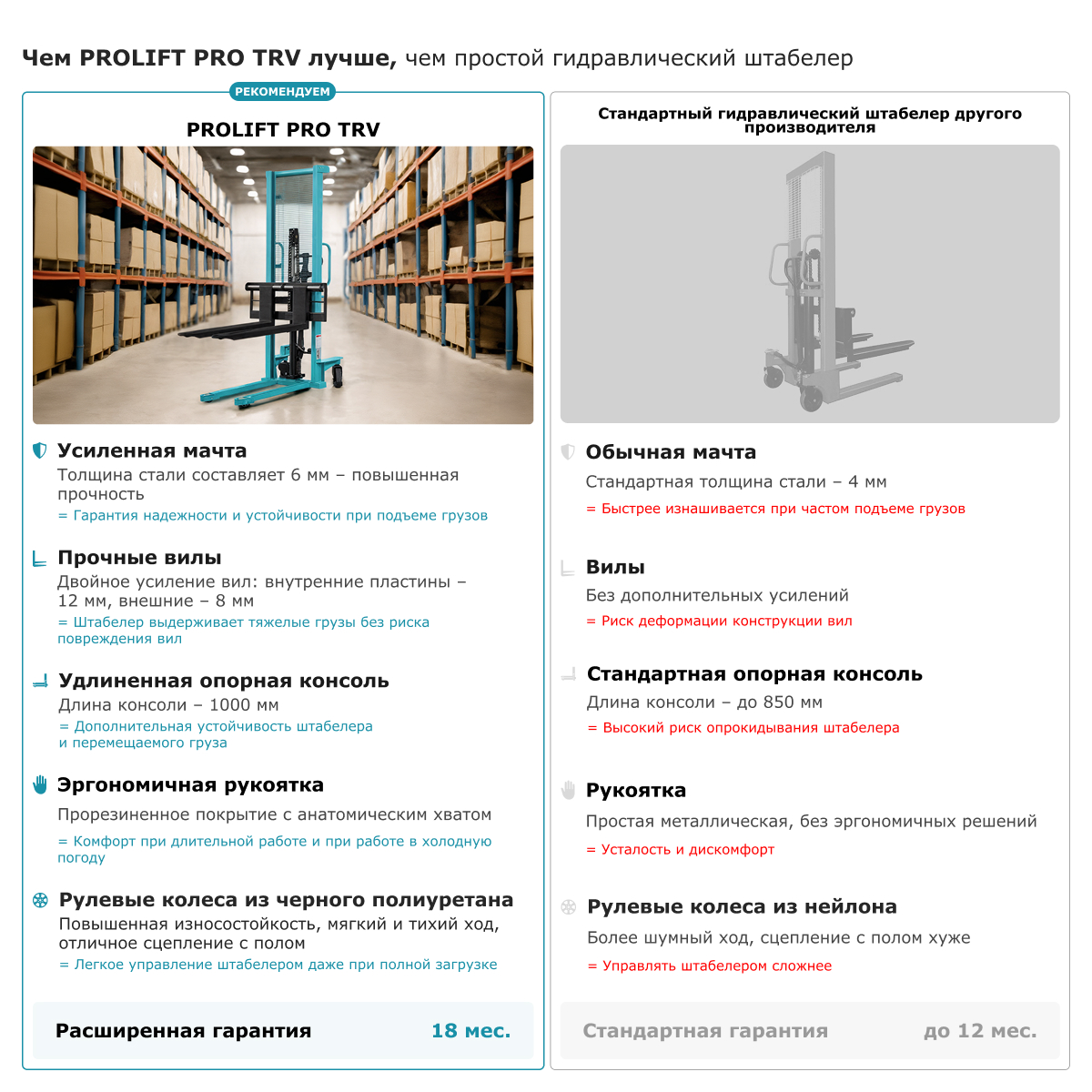 Ручной штабелер PROLIFT PRO TRV 1025