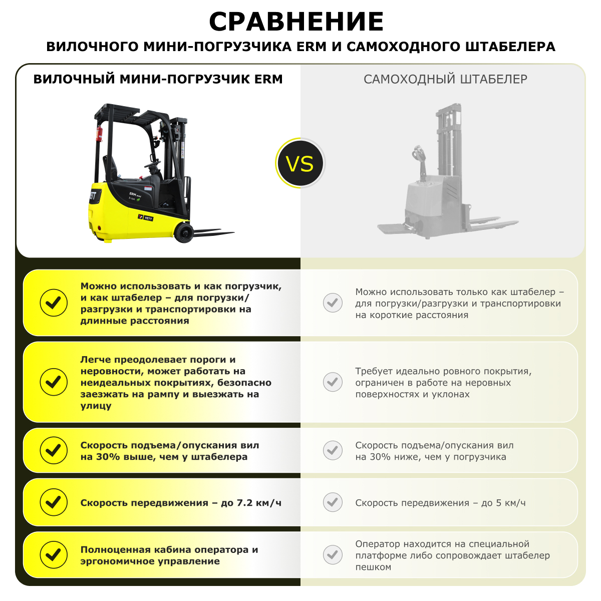 Электрический мини-погрузчик YETT ERM10 mini M300